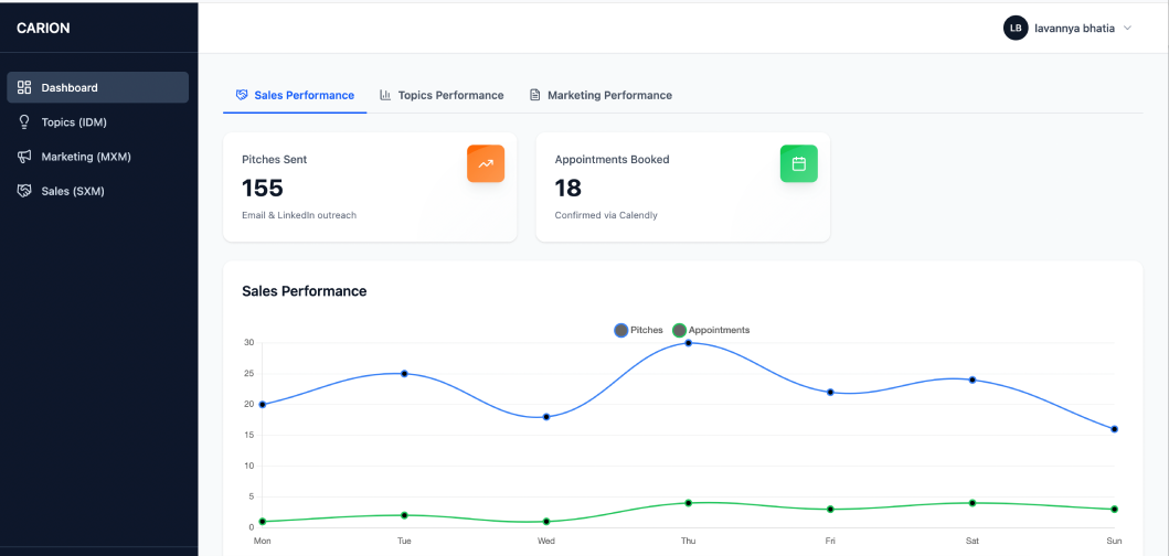 Carion Dashboard Analytics