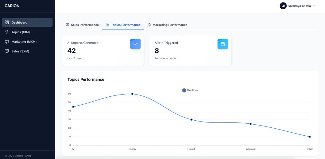 Campaign Performance Analytics